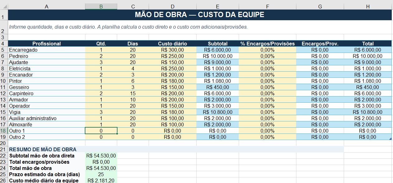 Planilha Calculadora de Preço Mínimo mostrando o custo da equipe de mão de obra